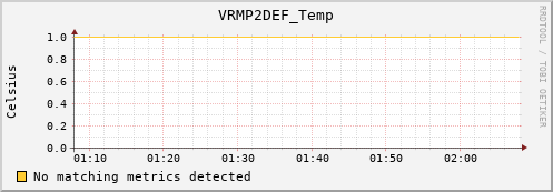 nix02 VRMP2DEF_Temp