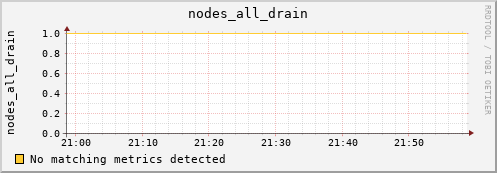 nix02 nodes_all_drain