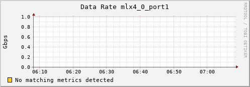 nix02 ib_rate_mlx4_0_port1