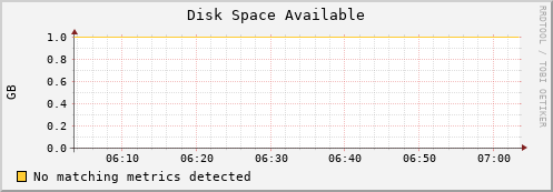 orion00 disk_free