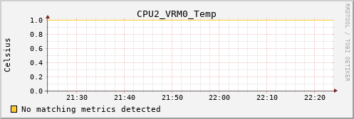 orion00 CPU2_VRM0_Temp