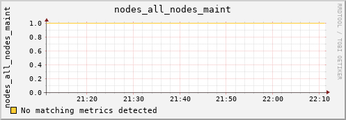 orion00 nodes_all_nodes_maint