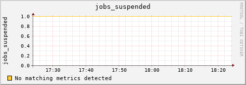 proteusmath jobs_suspended