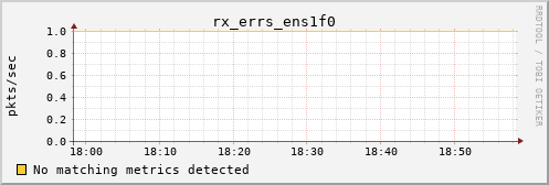 proteusmath rx_errs_ens1f0