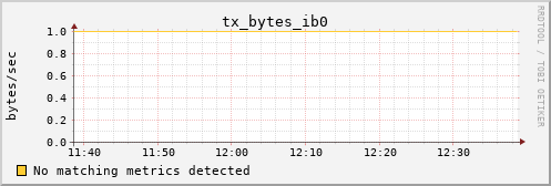 proteusmath tx_bytes_ib0