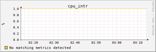 proteusmath cpu_intr