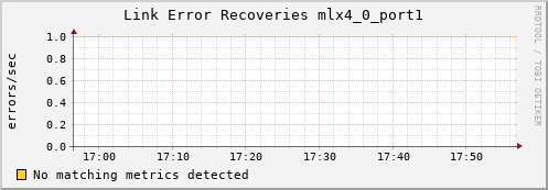 proteusmath ib_link_error_recovery_mlx4_0_port1