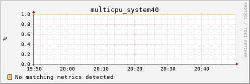 proteusmath multicpu_system40