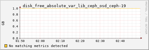 proteusmath disk_free_absolute_var_lib_ceph_osd_ceph-19