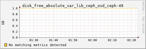 proteusmath disk_free_absolute_var_lib_ceph_osd_ceph-49