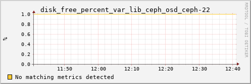 proteusmath disk_free_percent_var_lib_ceph_osd_ceph-22