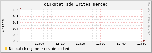 proteusmath diskstat_sdq_writes_merged