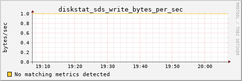 proteusmath diskstat_sds_write_bytes_per_sec