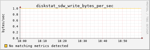 proteusmath diskstat_sdw_write_bytes_per_sec