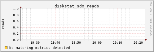 proteusmath diskstat_sdx_reads