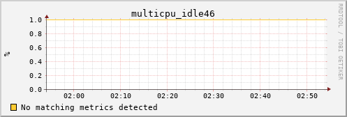 proteusmath multicpu_idle46