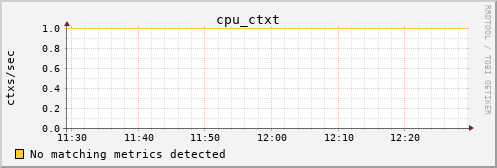 proteusmath cpu_ctxt