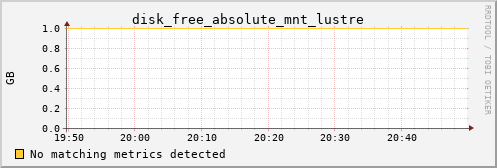 proteusmath disk_free_absolute_mnt_lustre