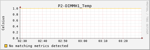 proteusmath P2-DIMMH1_Temp