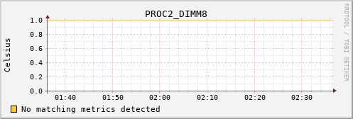proteusmath PROC2_DIMM8