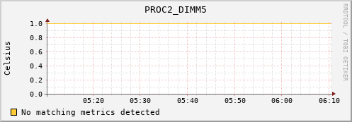 proteusmath PROC2_DIMM5