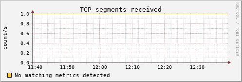 proteusmath tcp_insegs