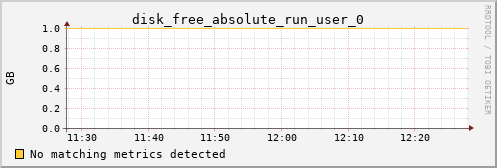 proteusmath disk_free_absolute_run_user_0