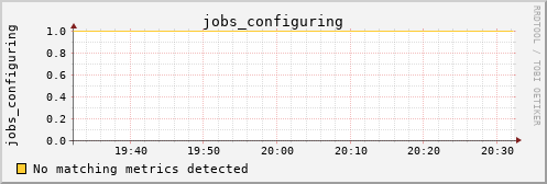 yolao jobs_configuring