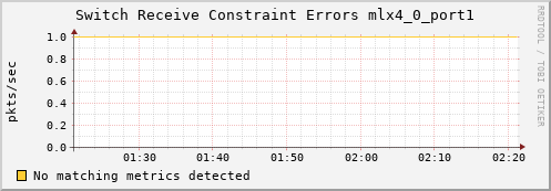 yolao ib_port_rcv_constraint_errors_mlx4_0_port1