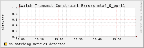 yolao ib_port_xmit_constraint_errors_mlx4_0_port1