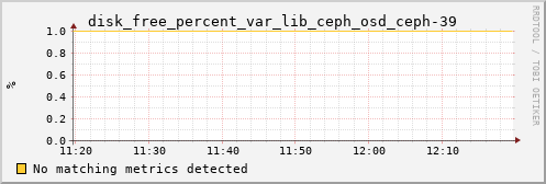 yolao disk_free_percent_var_lib_ceph_osd_ceph-39