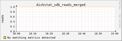 yolao diskstat_sdb_reads_merged
