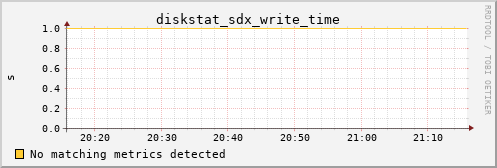 yolao diskstat_sdx_write_time