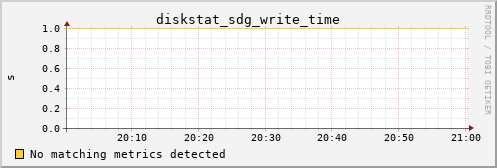 yolao diskstat_sdg_write_time