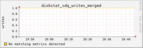 yolao diskstat_sdq_writes_merged