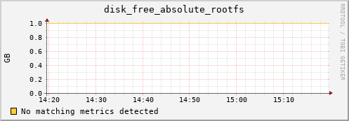 yolao disk_free_absolute_rootfs