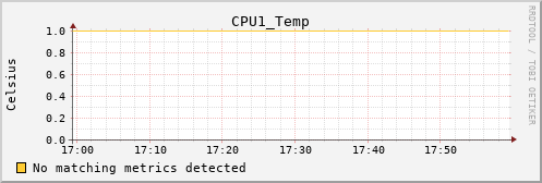 yolao CPU1_Temp