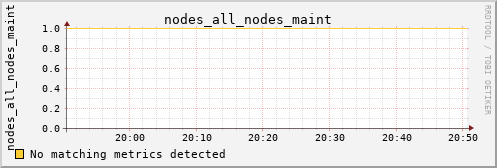 yolao nodes_all_nodes_maint