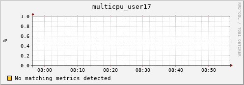 192.168.3.152 multicpu_user17