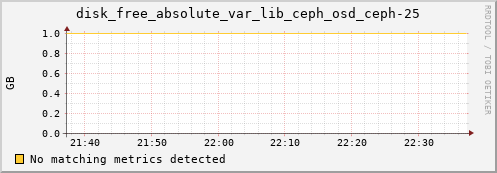 192.168.3.152 disk_free_absolute_var_lib_ceph_osd_ceph-25
