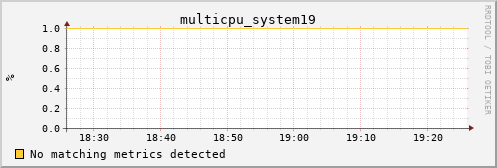 192.168.3.152 multicpu_system19