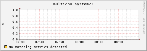 192.168.3.152 multicpu_system23