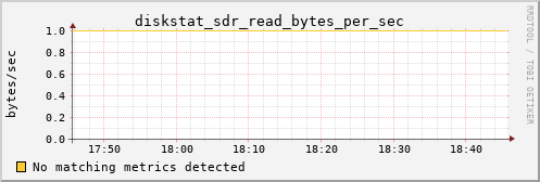 192.168.3.152 diskstat_sdr_read_bytes_per_sec