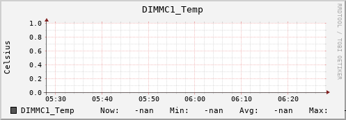 192.168.3.152 DIMMC1_Temp