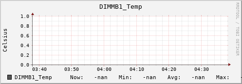 192.168.3.152 DIMMB1_Temp