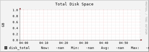192.168.3.152 disk_total