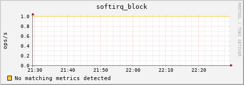 192.168.3.152 softirq_block