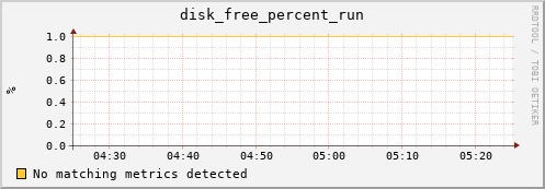 192.168.3.152 disk_free_percent_run