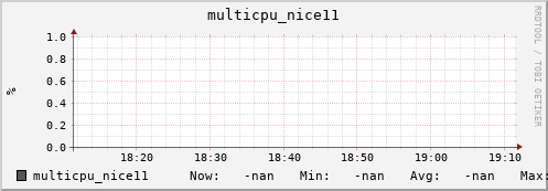 192.168.3.153 multicpu_nice11