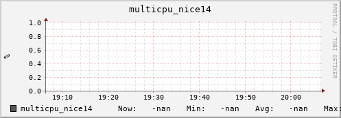 192.168.3.153 multicpu_nice14